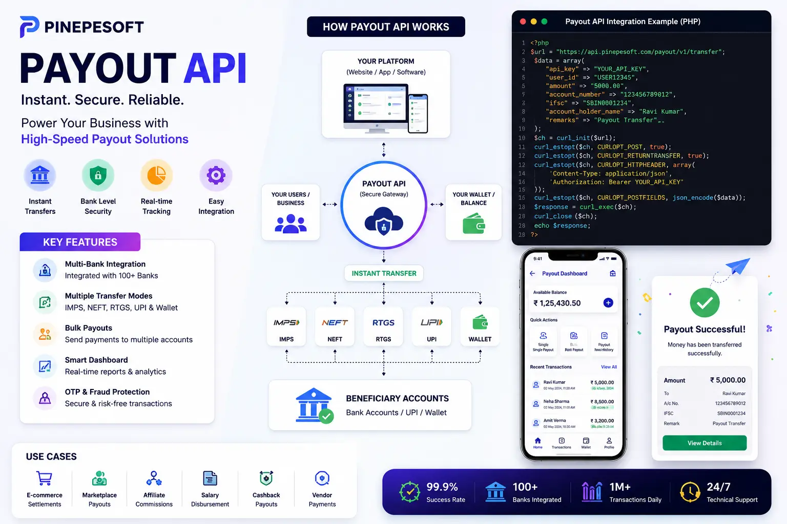 Best Payout API Provider in India – Instant Bank Transfer API Solution with Pinepesoft